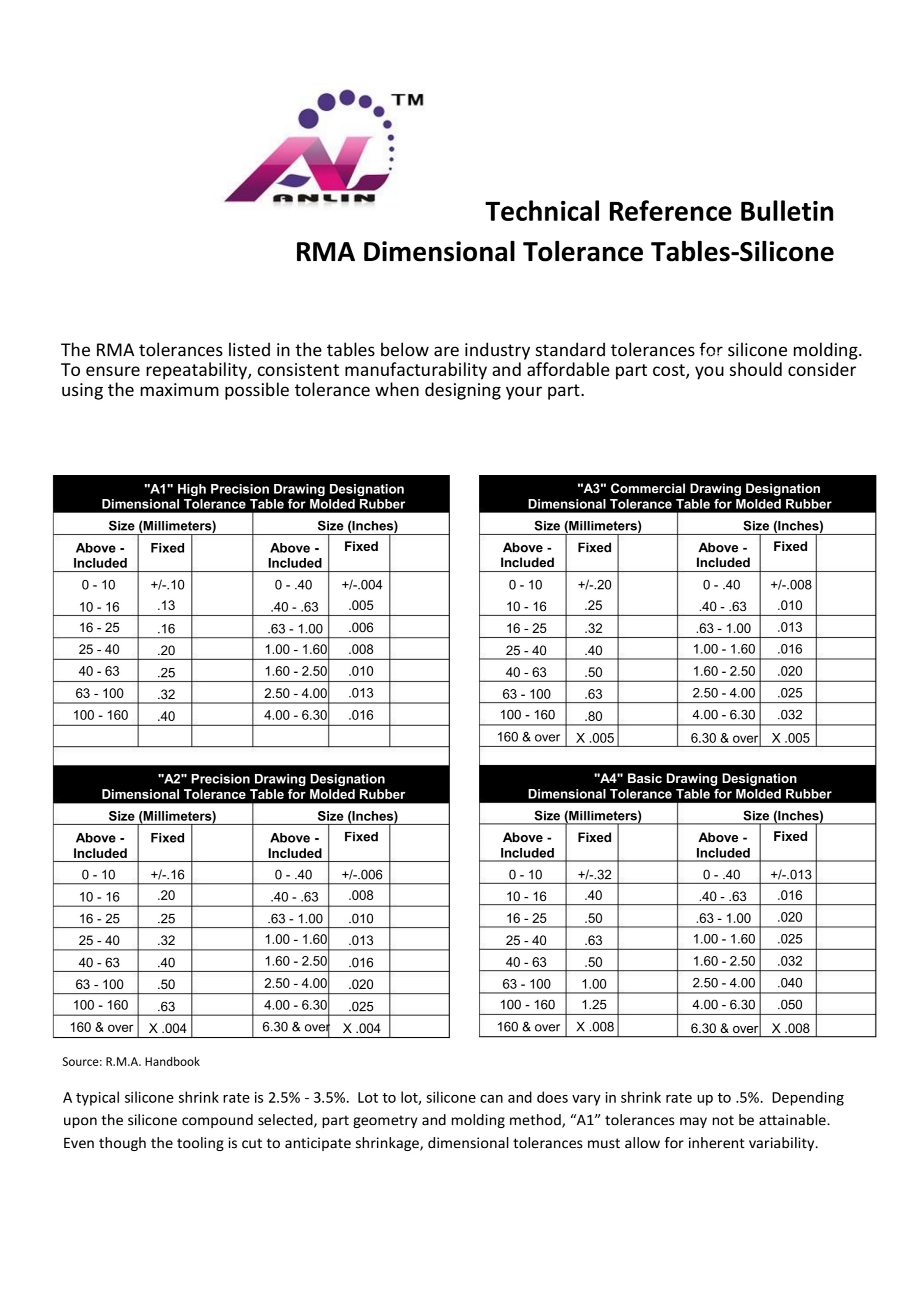 Anlin dimensional tolerance tables